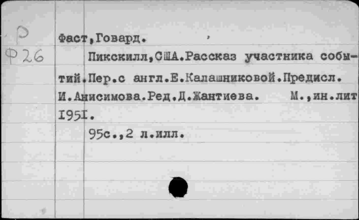 ﻿Фаст | Говард.
Пикскилл, США. Рас сказ участника событий* Пер.с ан г л. Е.Кал ашнико вой•Предисл• И.Анисимова.Ред.Д.Жантиева.	М.,ин.лит
195^ •
95с.,2 л.илл.